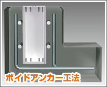 ボイドアンカー工法