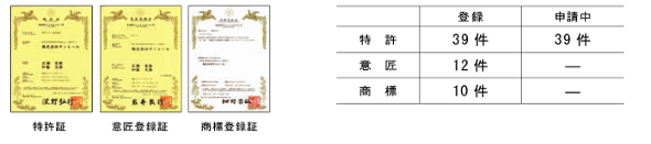 サンレールの開発 企画力2