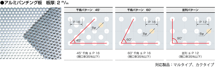 穴形状バリエーション