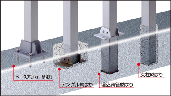 ディフェンスレール取付工法例