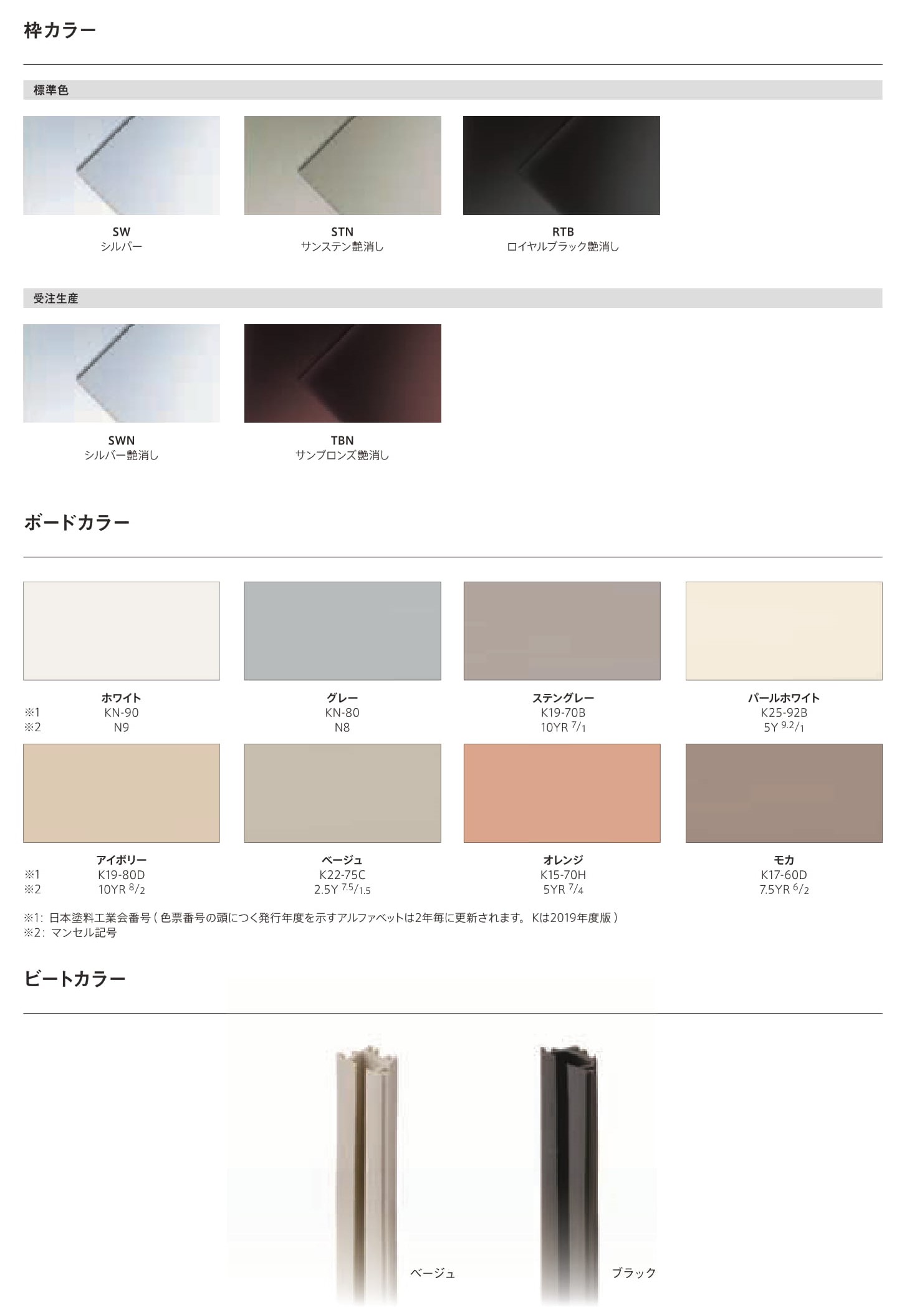 避難表示の種類と寸法