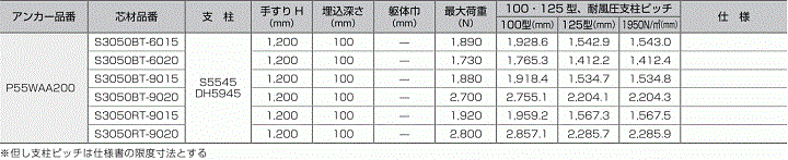 横付けアンカー工法(アングルブラケット)の性能一覧