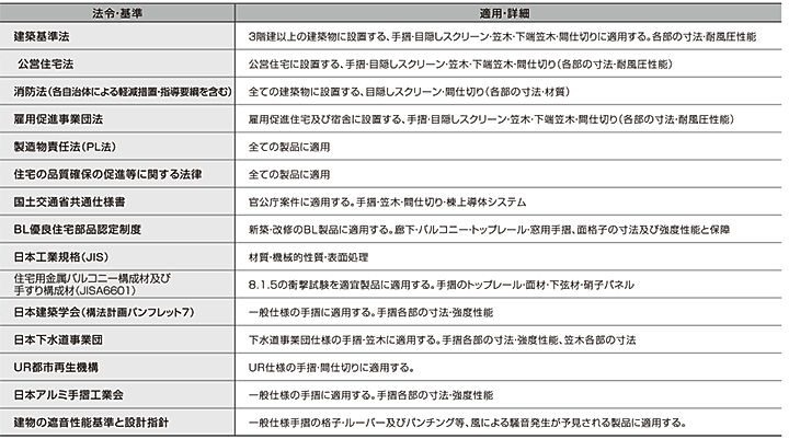 適応法令・規格・基準一覧
