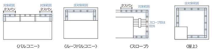 音鳴り防止対策推奨箇所