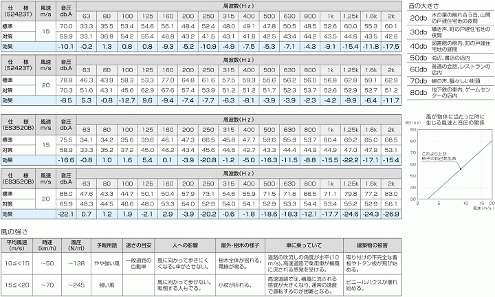 音鳴り防止対策推奨箇所