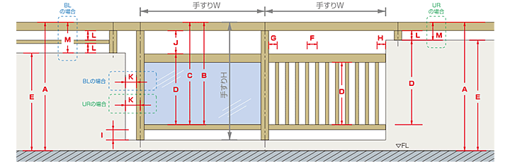手すり各部分の寸法