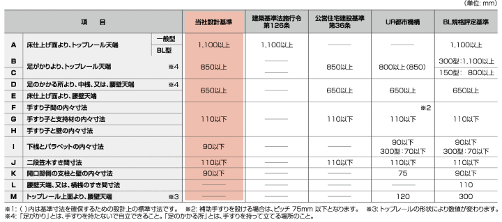 手すり各部分の寸法
