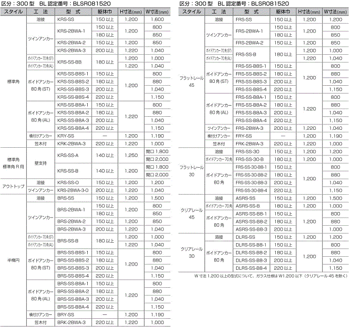 公共住宅用手摺の種類と製作限度表