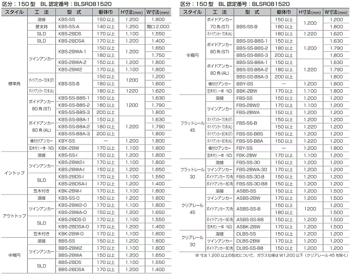 公共住宅用手摺の種類と製作限度表