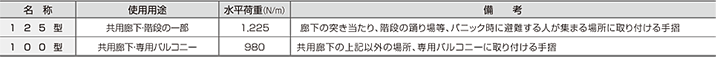 日本アルミ手摺工業会が民間一般住宅用手摺に定めた性能基準