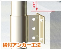 横付アンカー工法