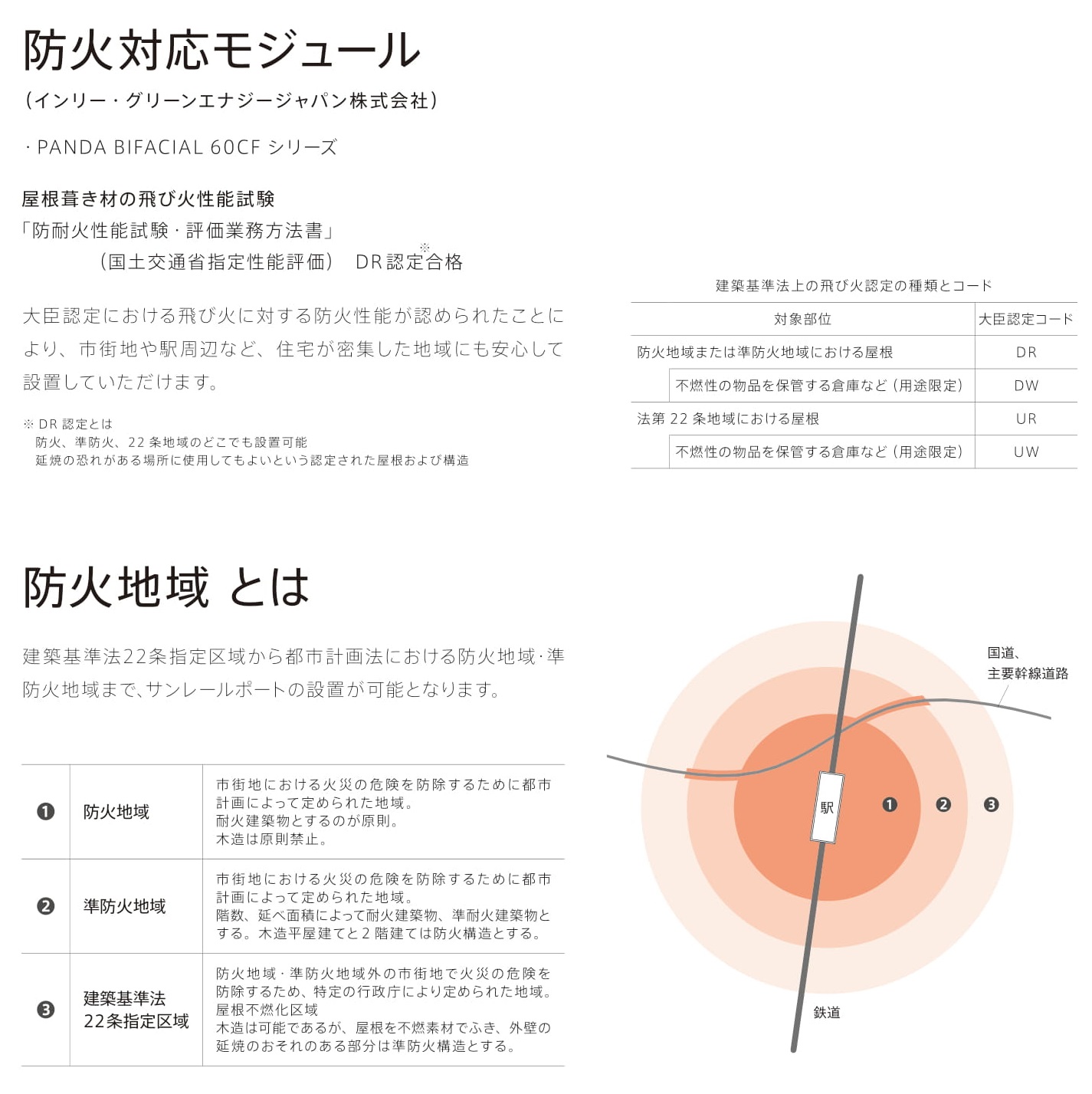 防火対応モジュール