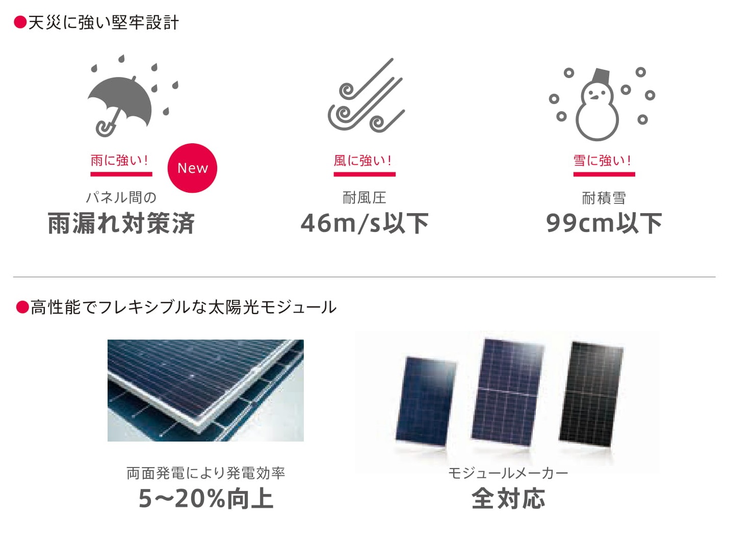 サンレールポートの特長