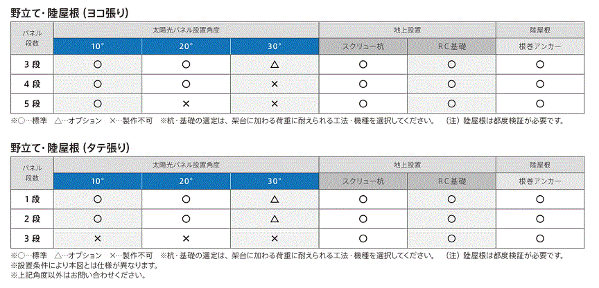 野立て・陸屋根の制作適合表