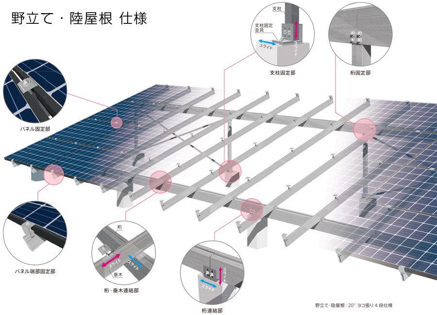 野立て・陸屋根の仕様