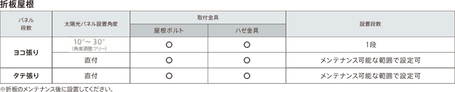 折板屋根の制作適合表