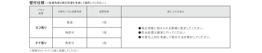 折板屋根の制作適合表
